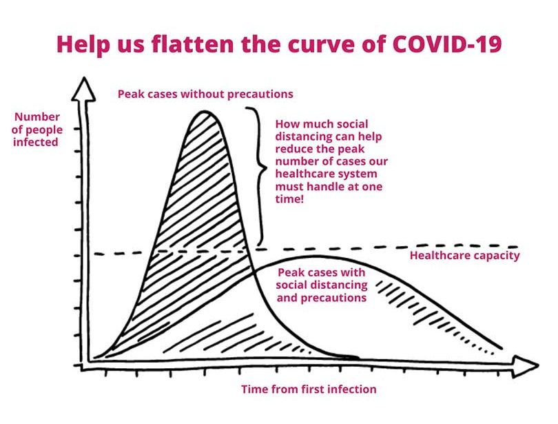 COVID-19 Updates For VPFW Patients