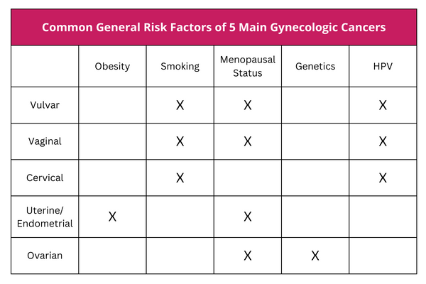 5 Warning Signs Of Endometrial Cancer Every Woman Should Know